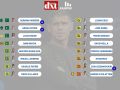 Power Ranking del programa de DXT 'Unos de Nuevo'