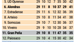 El ideal gallego