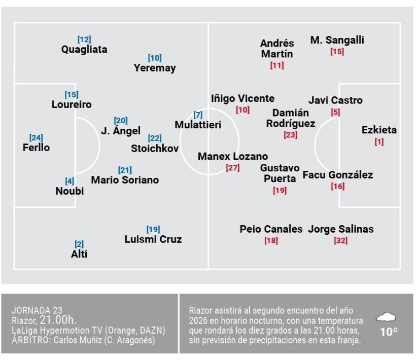 Posibles onces del Deportivo-Racing