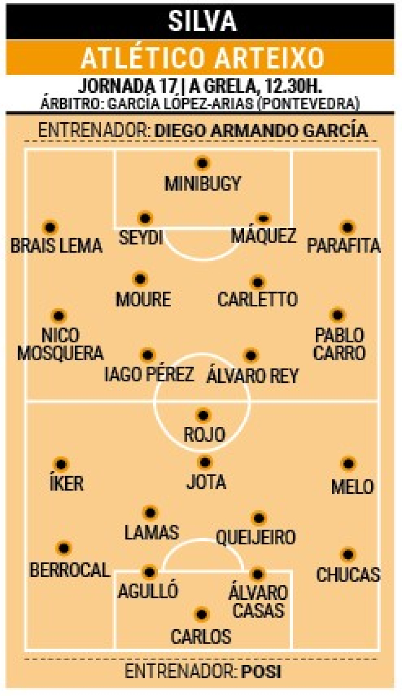 Posibles onces