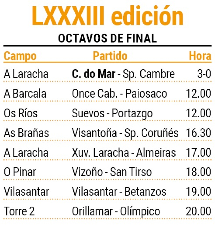 Programa octavos Copa de A Coruña Masculina