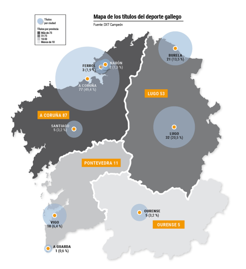 Mapa de Galicia con los títulos oficiales conquistados por clubes de cada ciudad