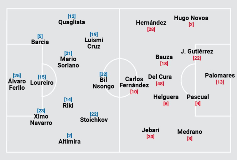 Alineaciones probables en el Dépor-Mirandés de esta tarde