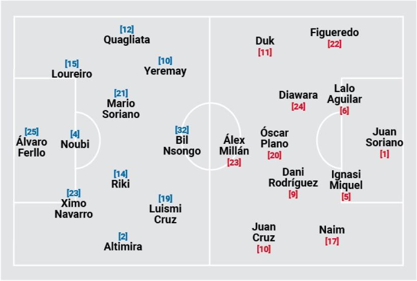 onces riazor
