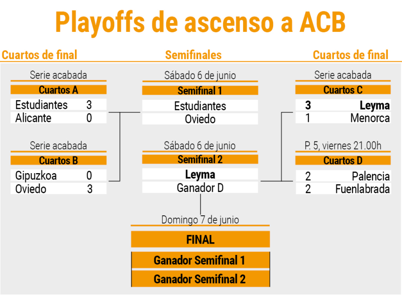 Cuadro Playoff