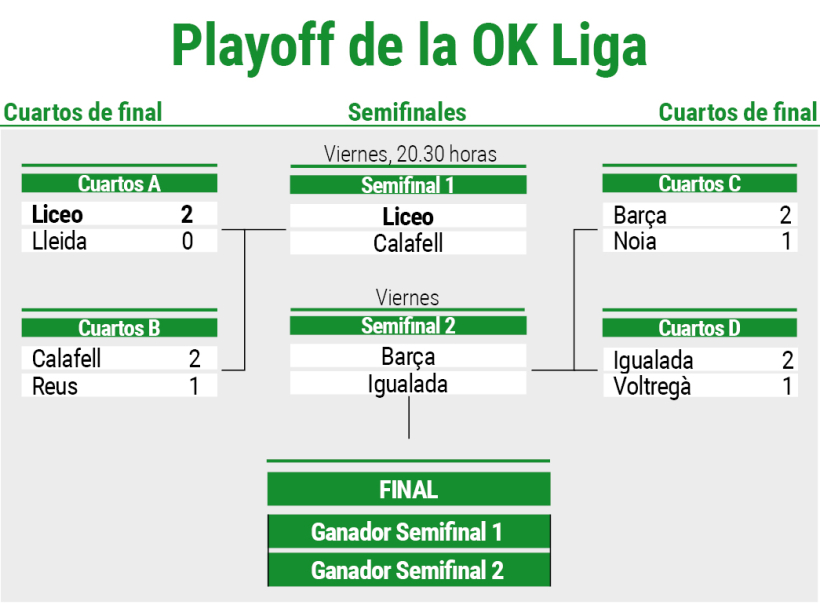 cuadro playoff