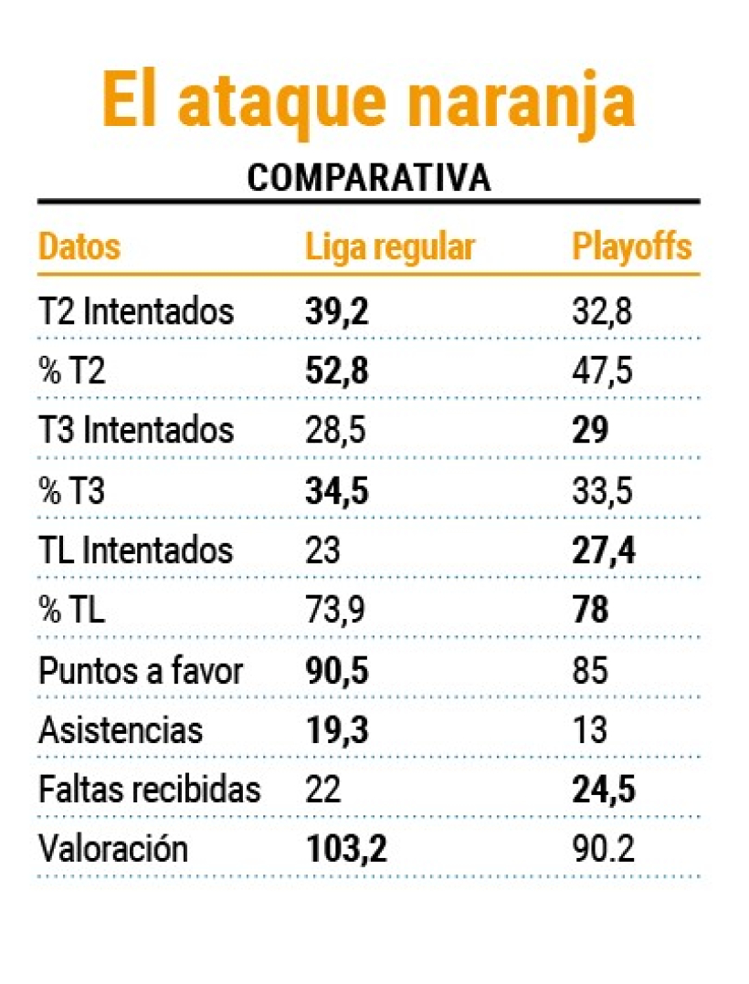 Comparativa ofensiva del Leyma