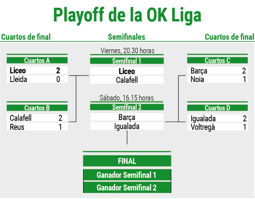 Cuadro del playoff de la OK Liga