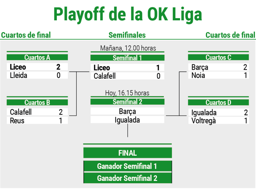 Cuadro del playoff de la OK Liga