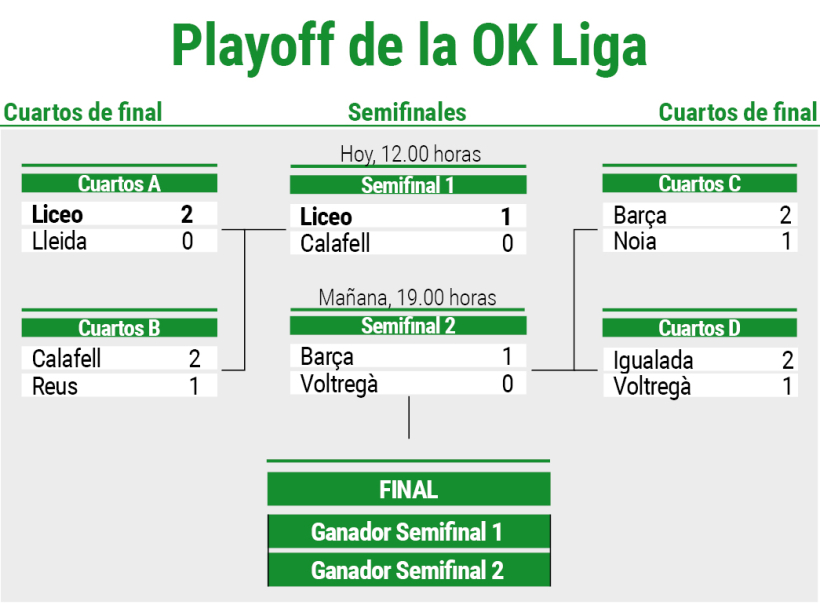 cuadro playoff