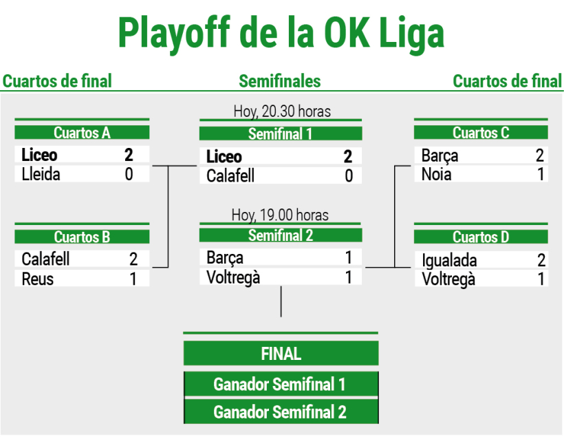 Cuadro del playoff de la OK Liga