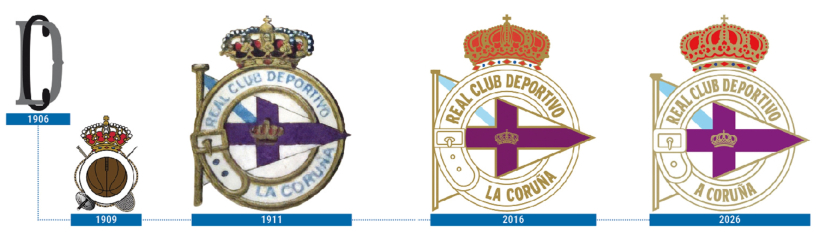 Evolución del escudo del Deportivo