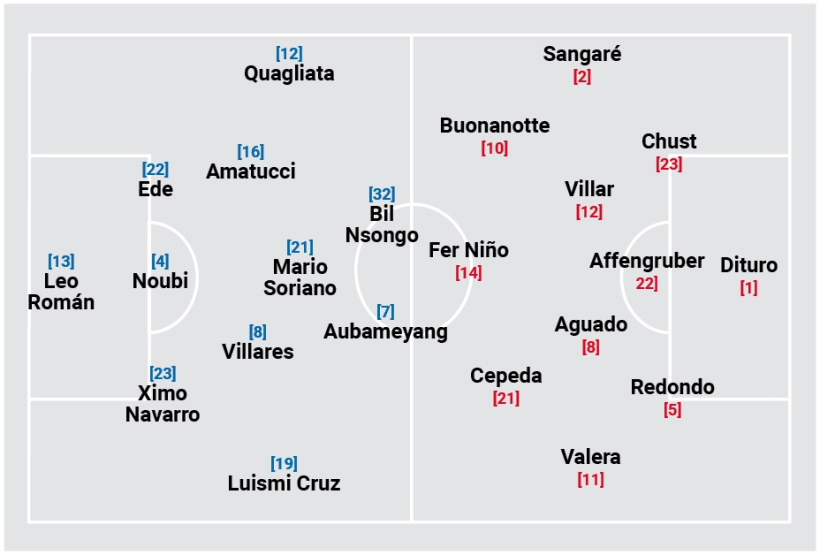 Alineaciones Dépor-Elche