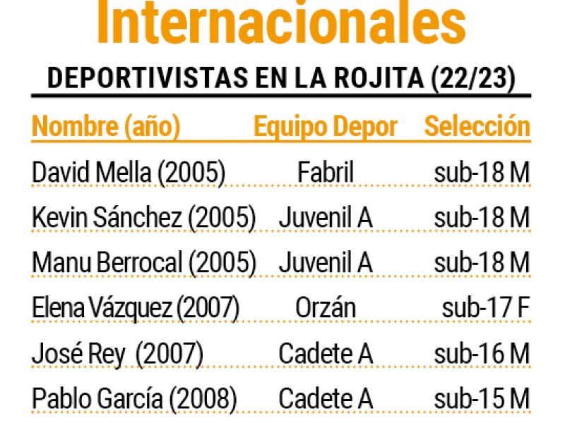 Internacionales