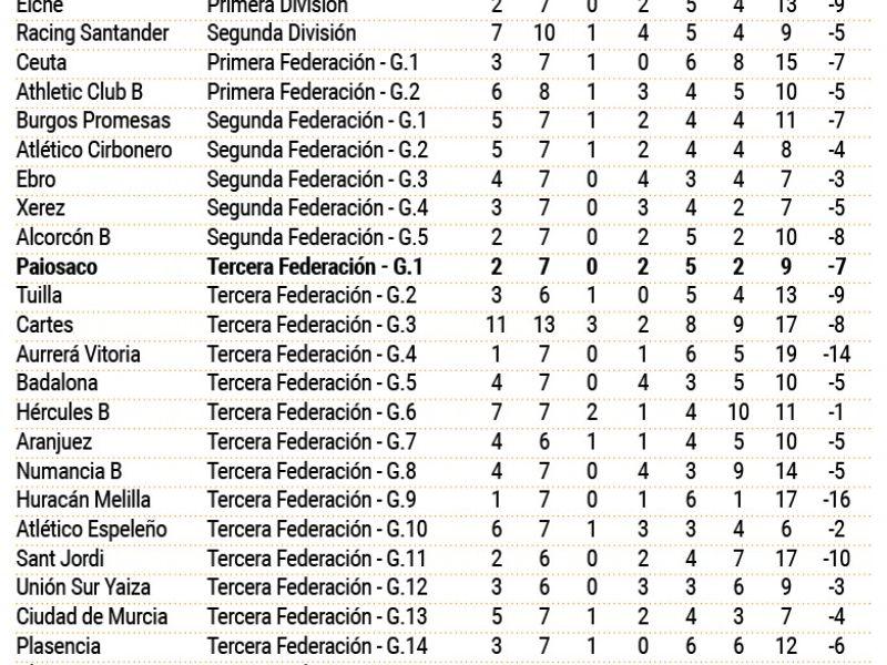 Los peores locales de cada categoru00eda
