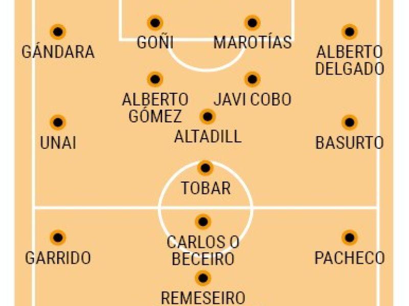 Posibles alineaciones