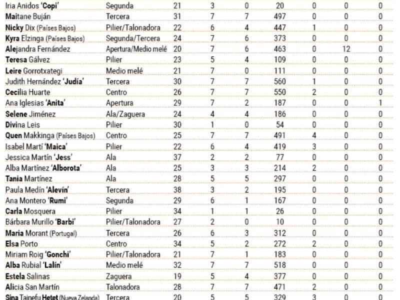 CRAT datos primera vuelta liga iberdrola 22 23