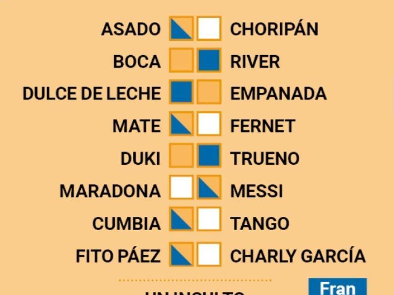 Test argentinidad fran mati