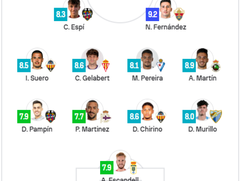Equipo de la semana