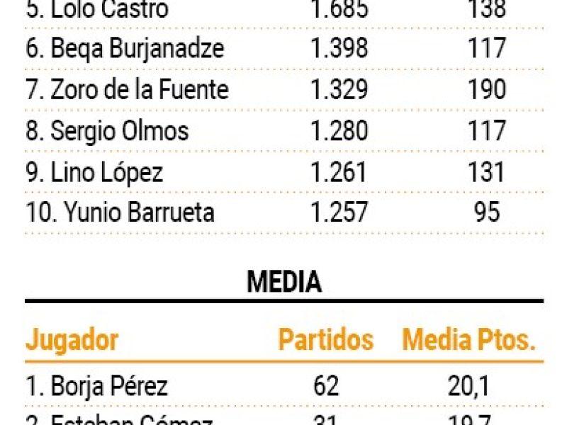 ESTADILLO PUNTOS