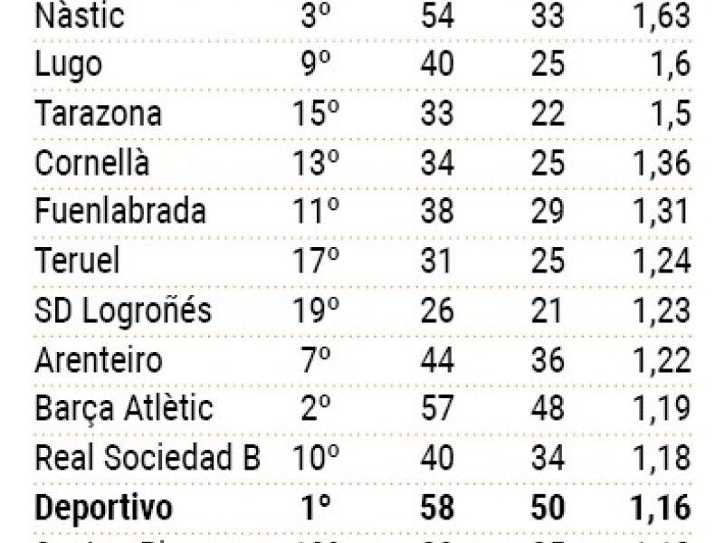 Rentabilidad goleadora