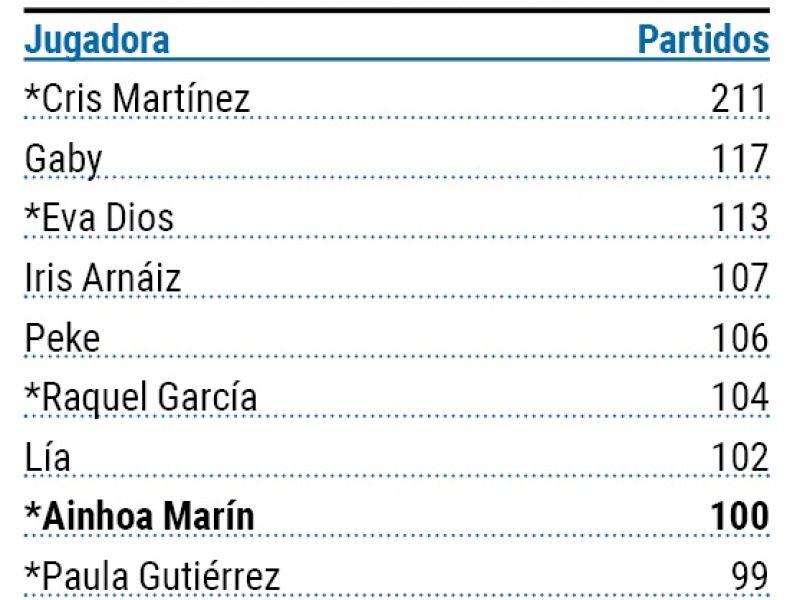 Maximas goleadoras