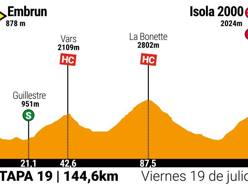 Tour 2024 etapa 19