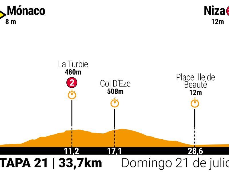 Tour 2024 etapa 21