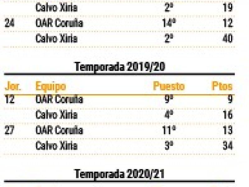 Precedentes Xiria Oar
