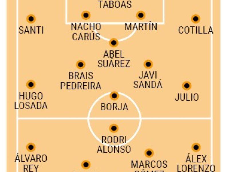 Posibles alineaciones