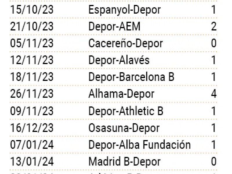 Estadillo amarillas depor abanca