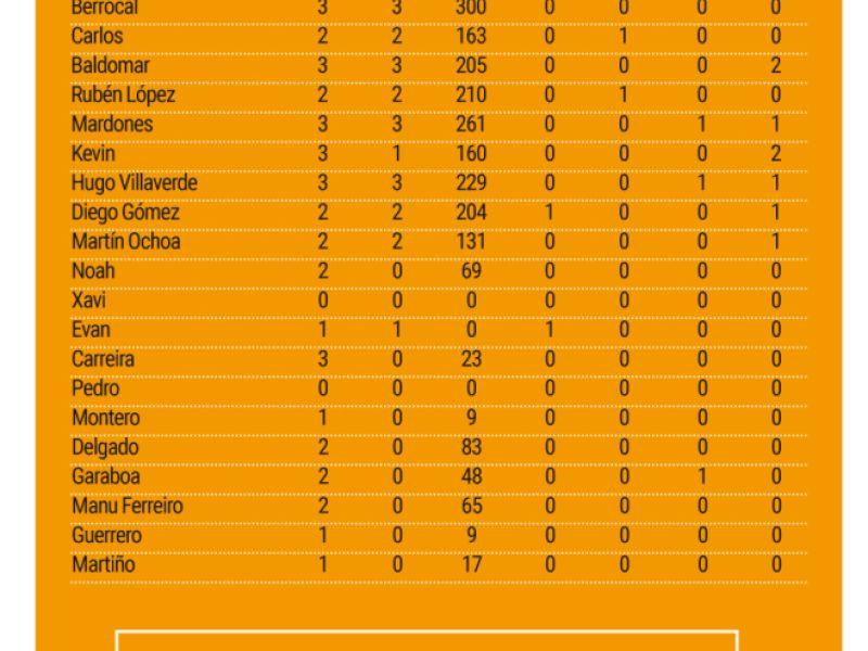 GRAFICO 16