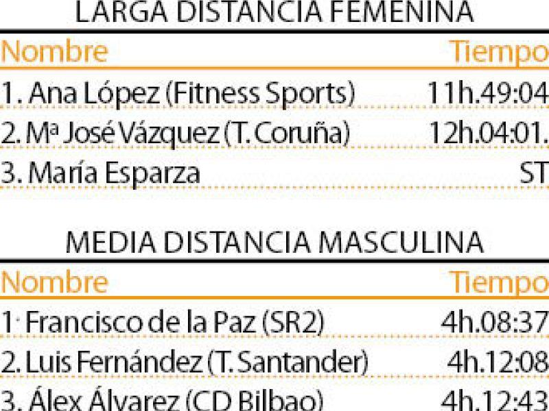 Pagina prueba