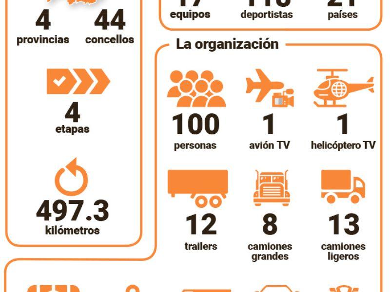 O Gran Camiu00f1o 2024 gru00e1fico datos