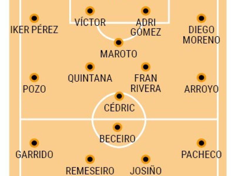 Posibles alineaciones