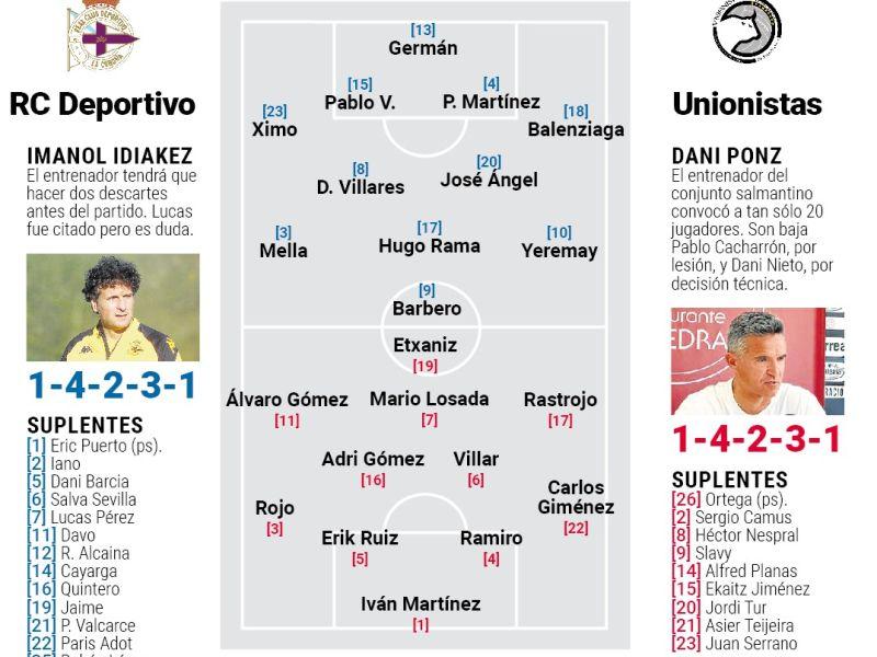 Posibles alineaciones