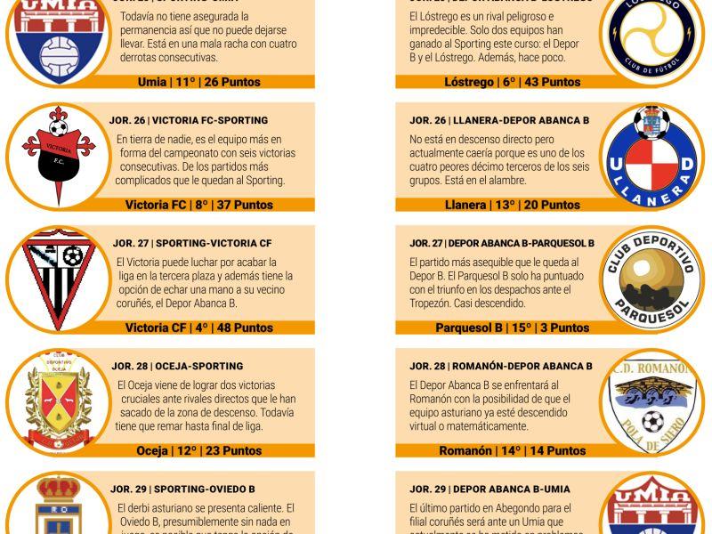 Calendario restante