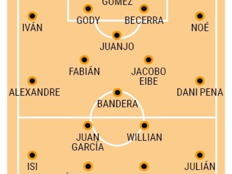 Posibles alineaciones