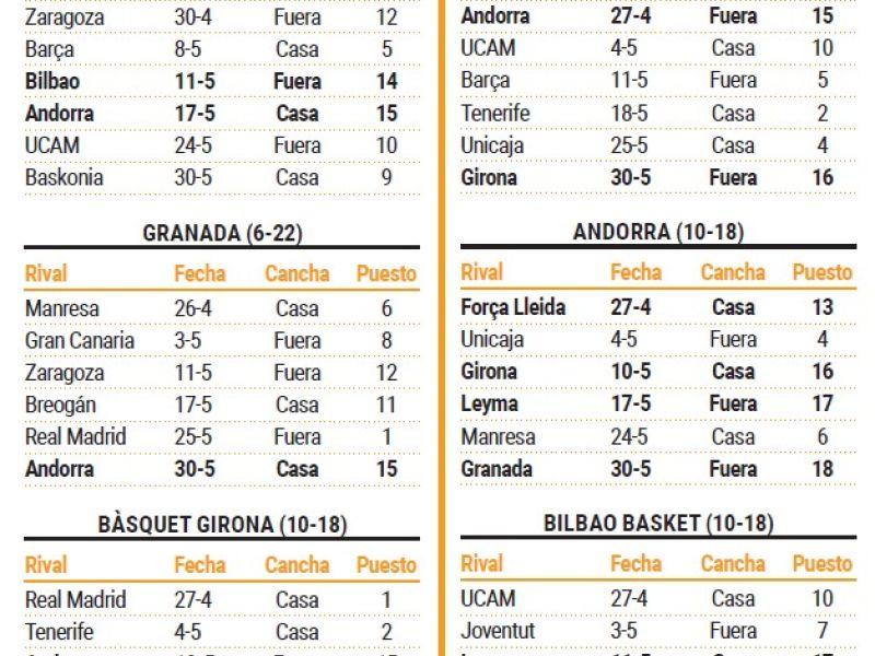Estadillo pdf