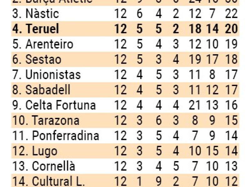 Pantallazo segunda vuelta
