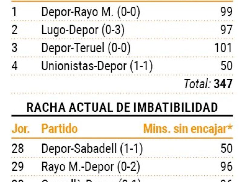 Rachas de imbatibilidad de Germu00e1n