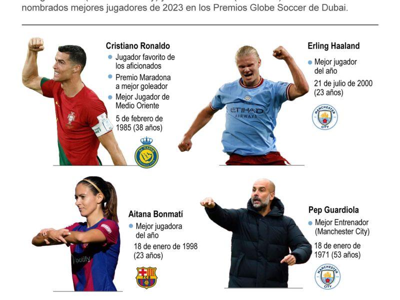 Grafico Globe Soccer