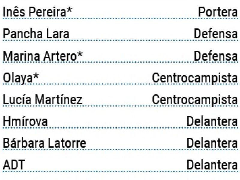 Acaban contrato