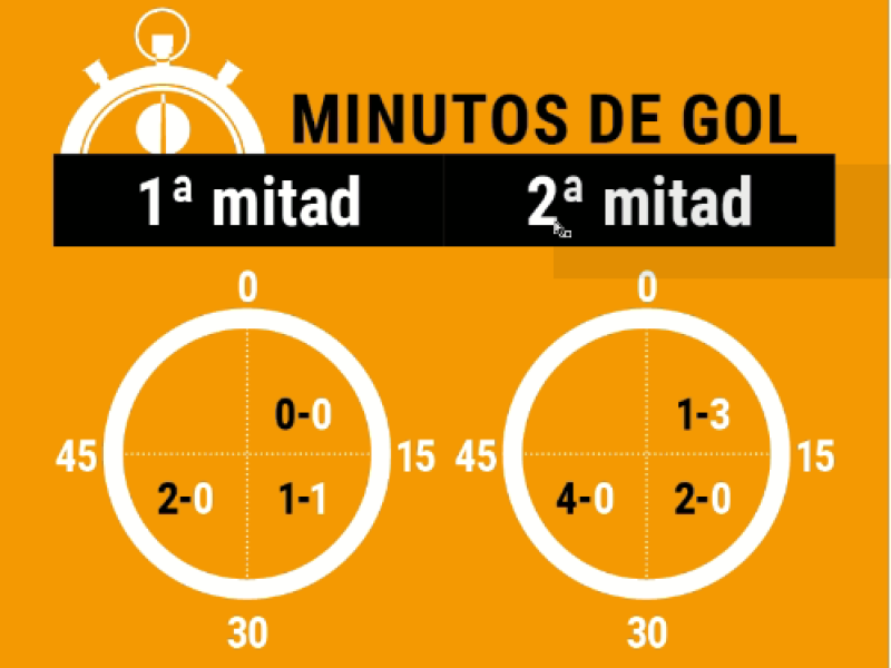 Periodo goles depor abanca