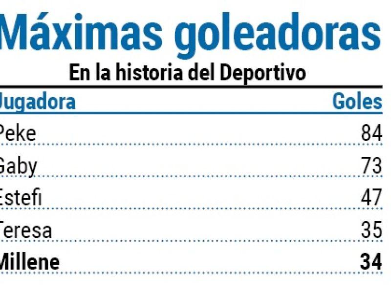 MAX GOL