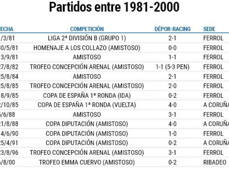 Partidos depor racing 1981 2000