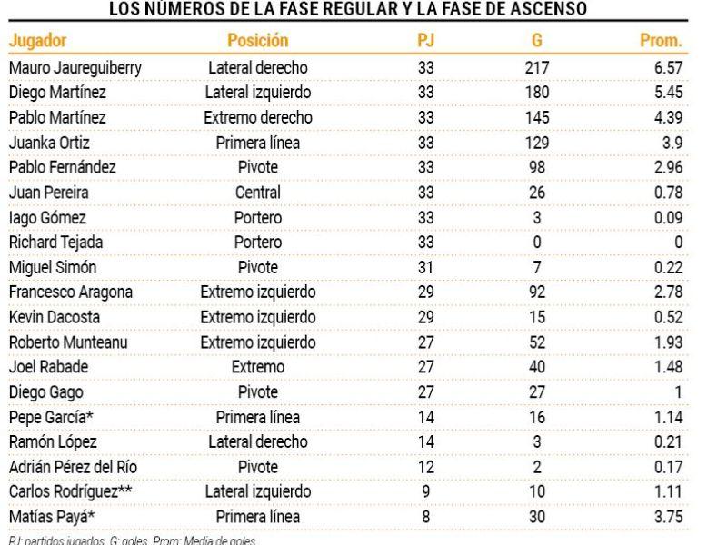 Goleadores oar