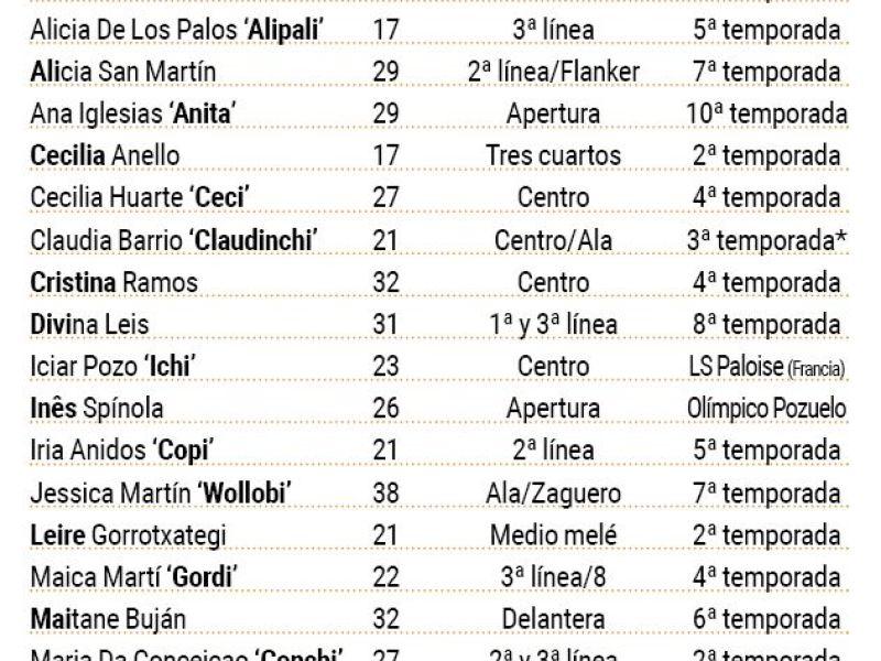 Plantilla crat residencia rialta 23 24 datos