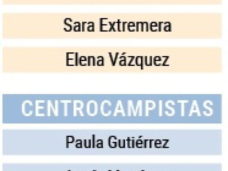 Fichas del primer equipo