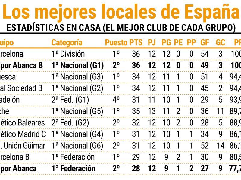 Los mejores locales de Espau00f1a en el fu00fatbol femenino